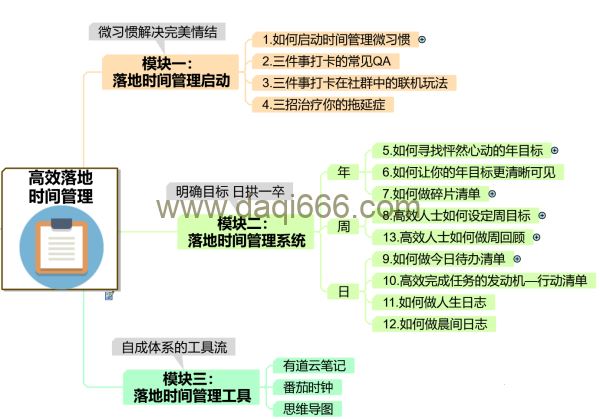 高效落地时间管理：摆脱焦虑、拖延的终身时间管理系统