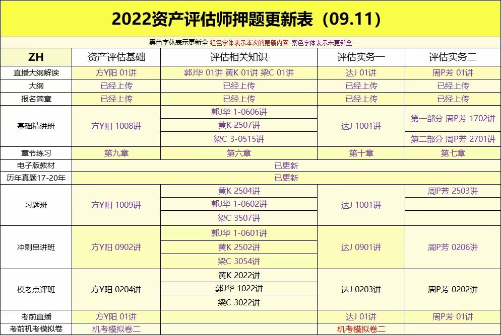 萌学院区09月11号更新 ????「财经类更新」 ????2022注册会计 ????2022初级会计 ????2022中级会计 ????2022高级会计