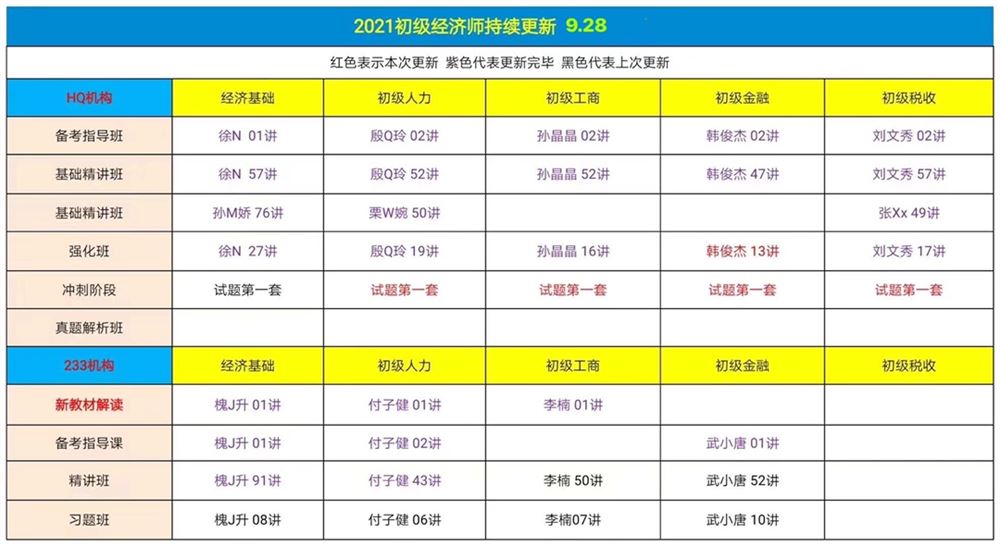 萌学园三区9月28日 ?「财经类更新」