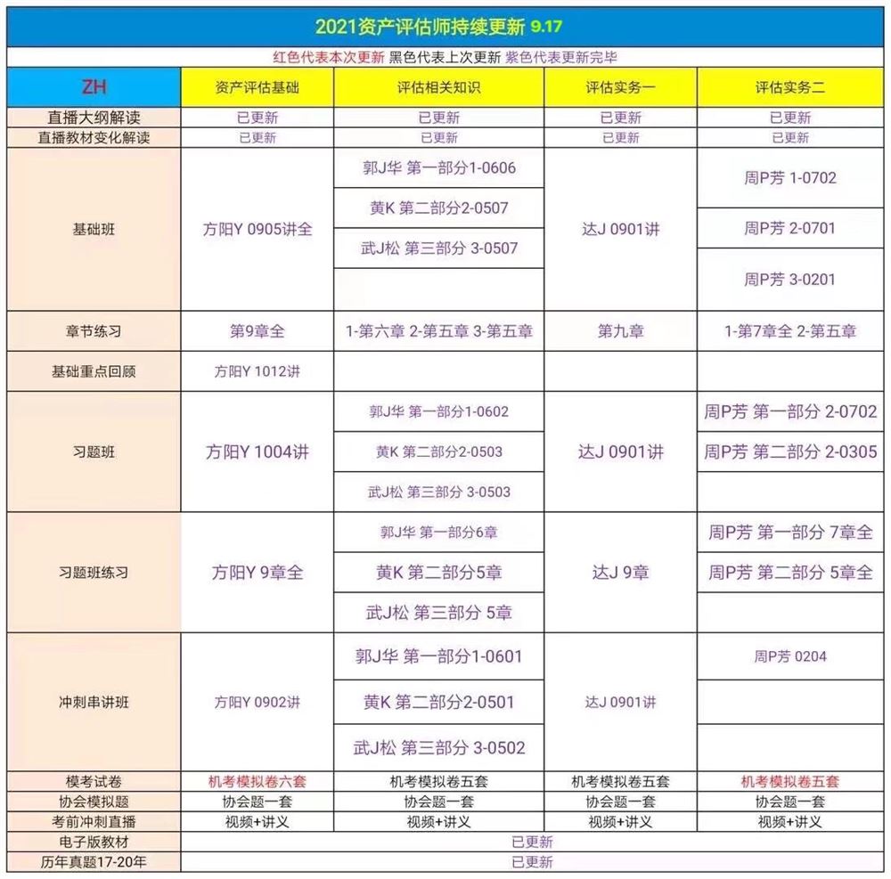 萌学园三区9月17日 ?「财经类更新」 ?税务师普通班/押题班 ?资产评估普通班 ?中级/初级经济师普通班 ?2022初级会计普通班/押题班