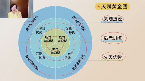 佳玫校长教育规划陪跑营2.0-逆袭进名校