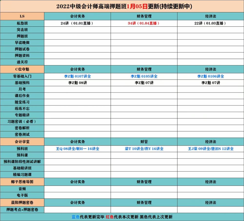 萌学院区1月05号更新 ????「财经类更新」 ????2022注册会计 ????2022初级会计 ????2022中级会计 ????2022高级会计