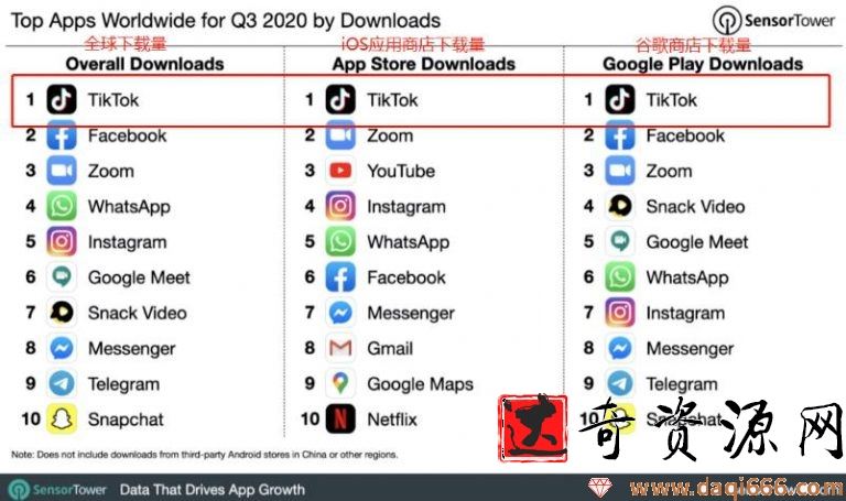 龟课·TikTok变现实战训练营线上第4期，0基础教你搬运视频，获得热门赚美金！