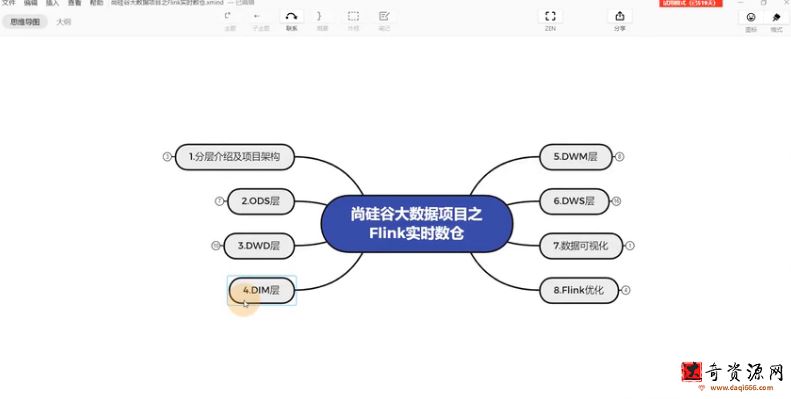 尚硅谷大数据项目Flink实时数仓2021年9月