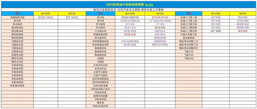 萌学园三区9月30日 ?「财经类更新」 ?2022初级会计普通班/审计师押题 ?税务师普通班/押题班 ?初级经济师 ?2022中级/注册会计普通班 ?房地产评估师-建筑