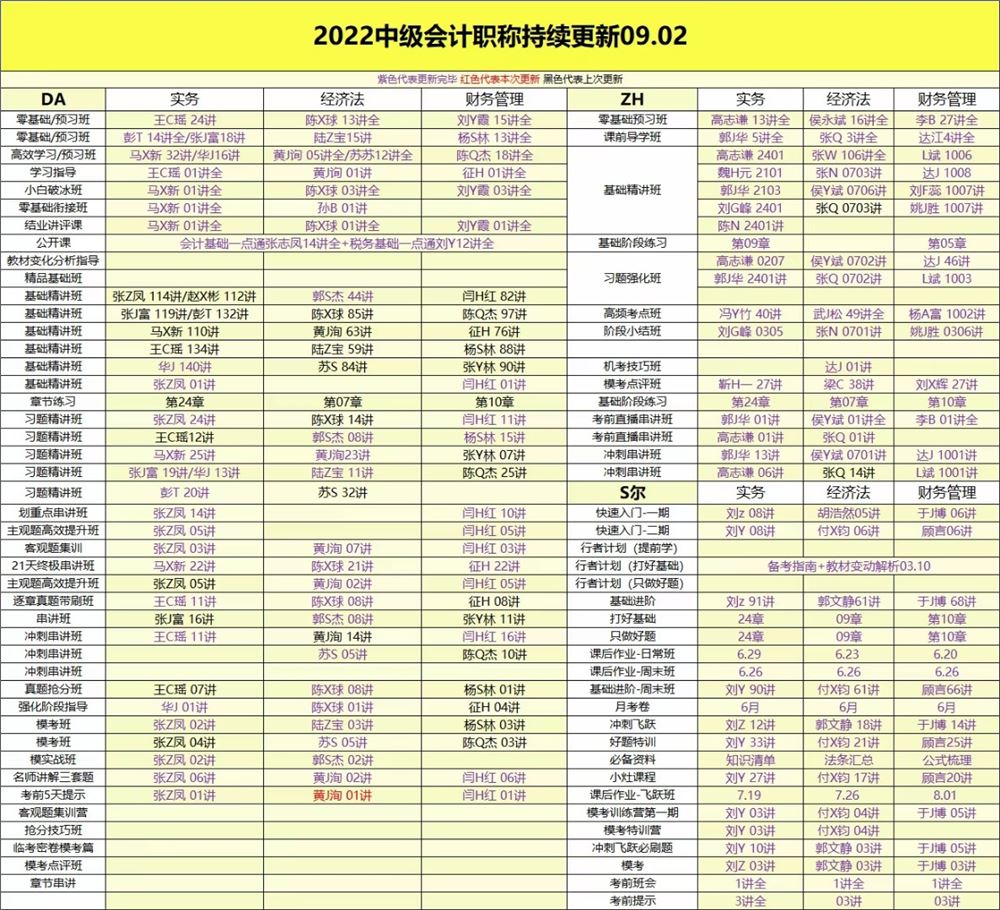 萌学院区09月02号更新 ????「财经类更新」 ????2022注册会计 ????2022初级会计 ????2022中级会计 ????2022高级会计