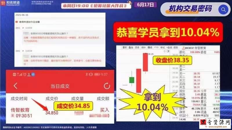 魏春阳老师 2021《机构交易密码》盘中文字直播+盘后视频教学