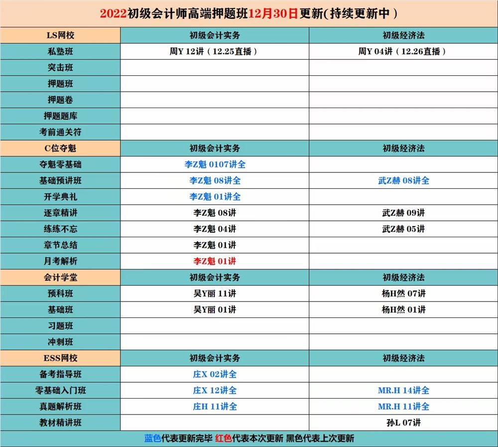 萌学院区12月30号更新 ????「财经类更新」 ????2022注册会计 ????2022初级会计 ????2022中级会计 ????2022高级会计