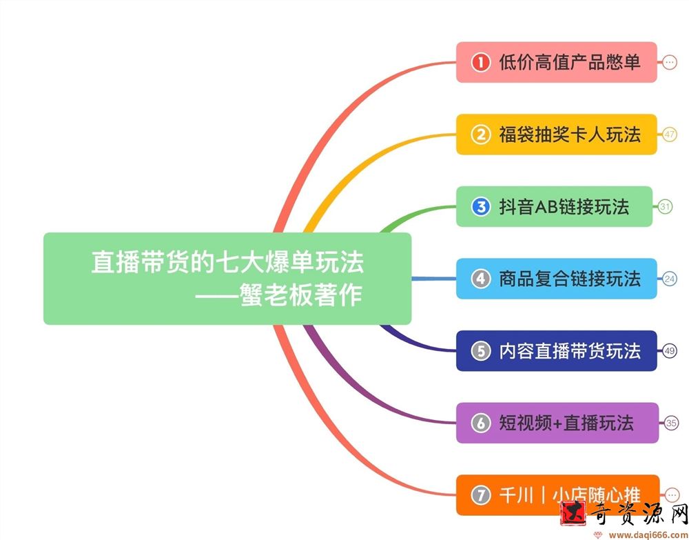 蟹老板直播带货7大爆单玩法，揭秘全网各大直播套路玩法