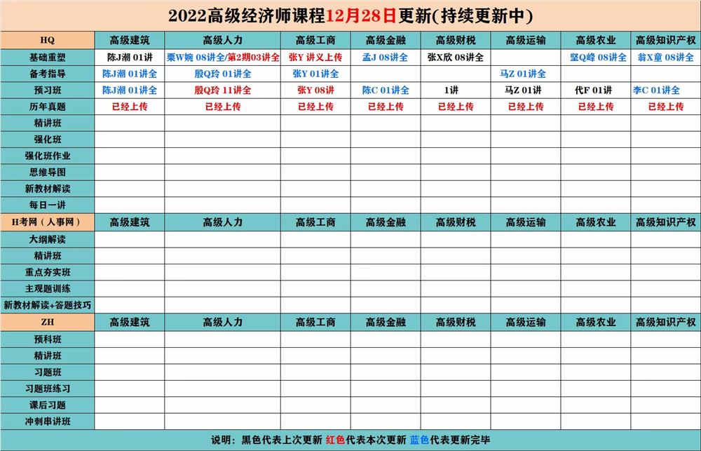 萌学院区12月28号更新 ????「财经类更新」 ????2022注册会计 ????2022初级会计 ????2022中级会计 ????2022高级会计