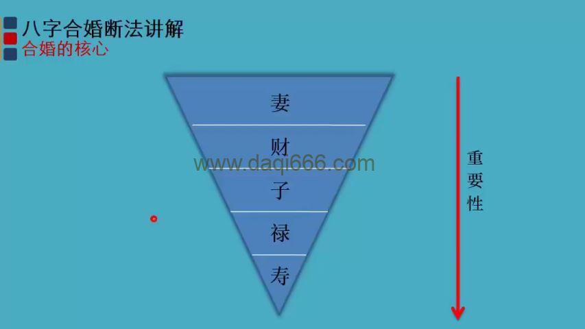 北源八字《八字合婚》视频课程63集