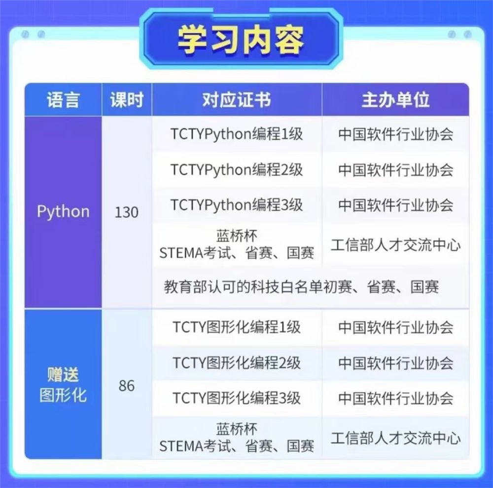 ????【更新】学而思【会员免费】 ????《少儿编程Python》适合3-6年级孩子，为孩子清北插上翅膀。