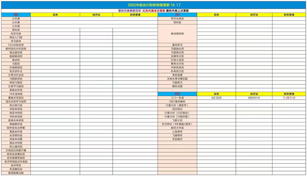 萌学院区10月17号更新 ?21税务师押题班 ?21中级经济师 ?22中级会计 ?22初级会计 ?21税务师普通班