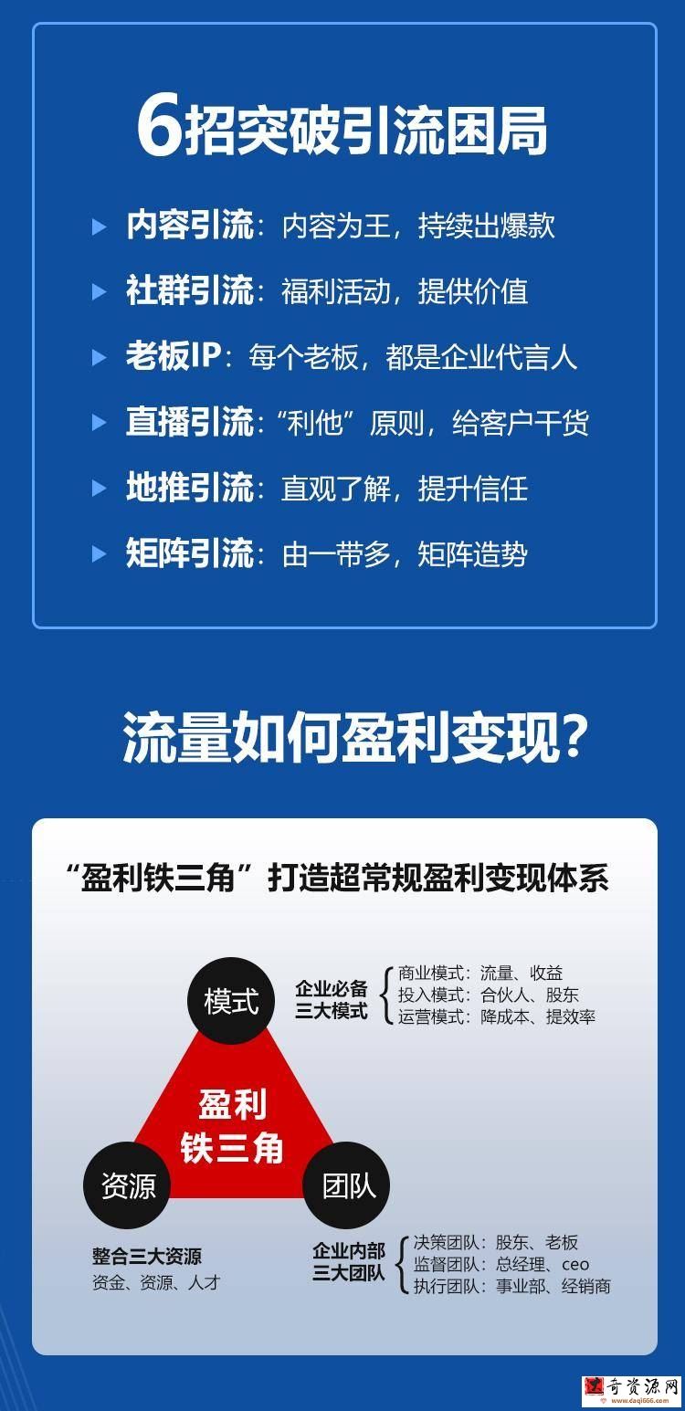 关立新《超常规盈利》打造盈利铁三角体系【完结】