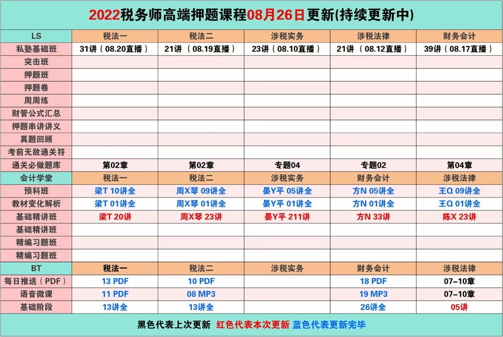 萌学院区08月26号更新 ????「财经类更新」 ????2022注册会计 ????2022初级会计 ????2022中级会计 ????2022高级会计