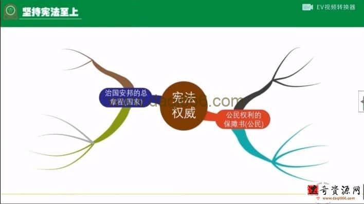 海曼教育初二政治下学期课程（道德与法治）