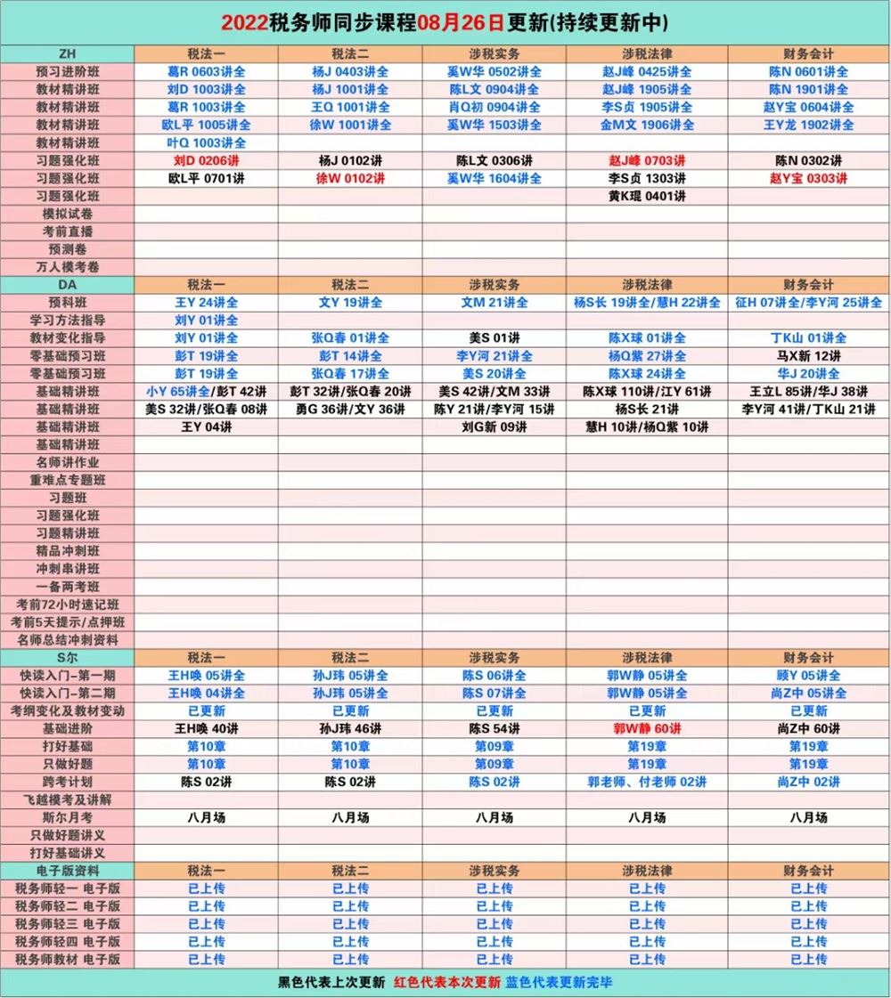 萌学院区08月26号更新 ????「财经类更新」 ????2022注册会计 ????2022初级会计 ????2022中级会计 ????2022高级会计