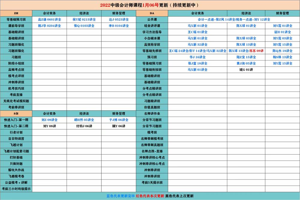 萌学院区1月06号更新 ????「财经类更新」 ????2022注册会计 ????2022初级会计 ????2022中级会计 ????2022高级会计