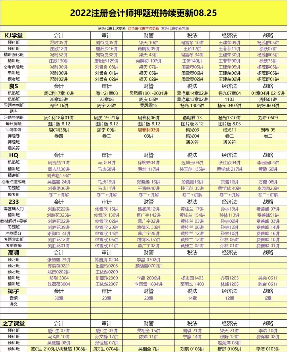 萌学院区08月25号更新 ????「财经类更新」 ????2022注册会计 ????2022初级会计 ????2022中级会计 ????2022高级会计