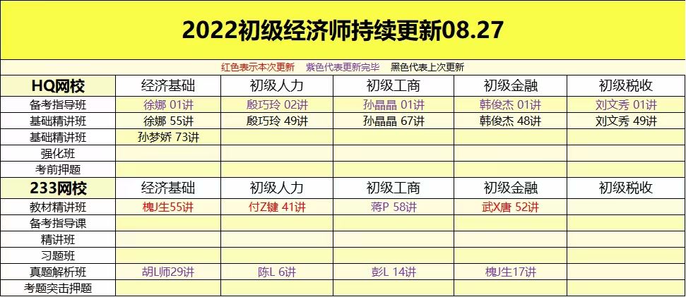 萌学院区08月27号更新 ????「财经类更新」 ????2022注册会计 ????2022初级会计 ????2022中级会计 ????2022高级会计