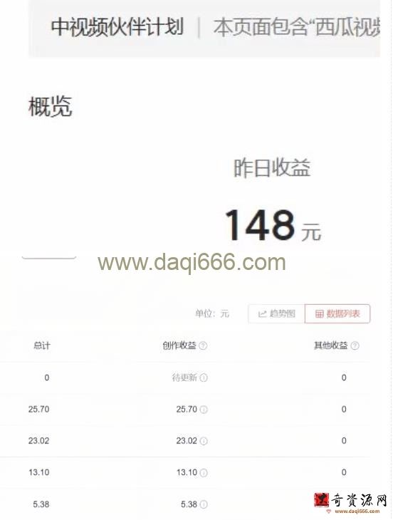 2023年独家抖音中视频搬运计划，每天30分钟至1小时搬运即可，小白轻松日入300+