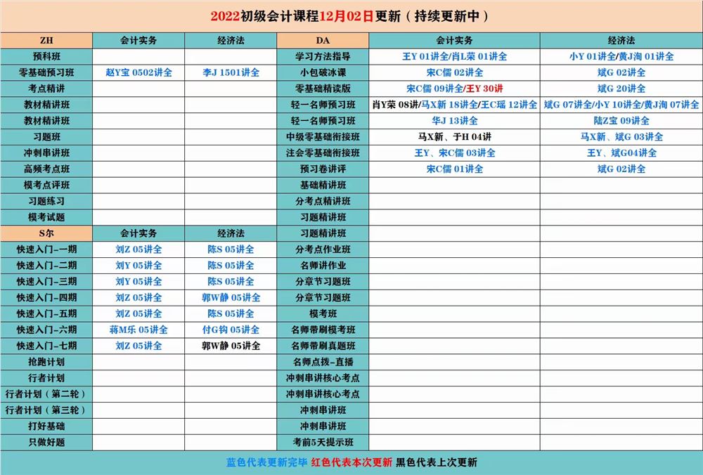 萌学院区12月02号更新 ?「财经类更新」 ?2022注册会计 ?2022初级会计 ?2022中级会计 ?2022高级会计