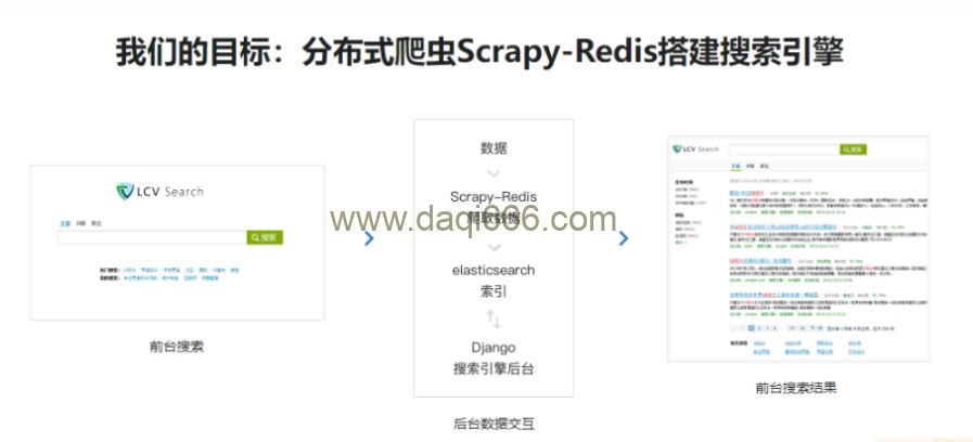 2022升级新版Scrapy打造搜索引擎畅销4年的Python分布式爬虫课-完结无秘