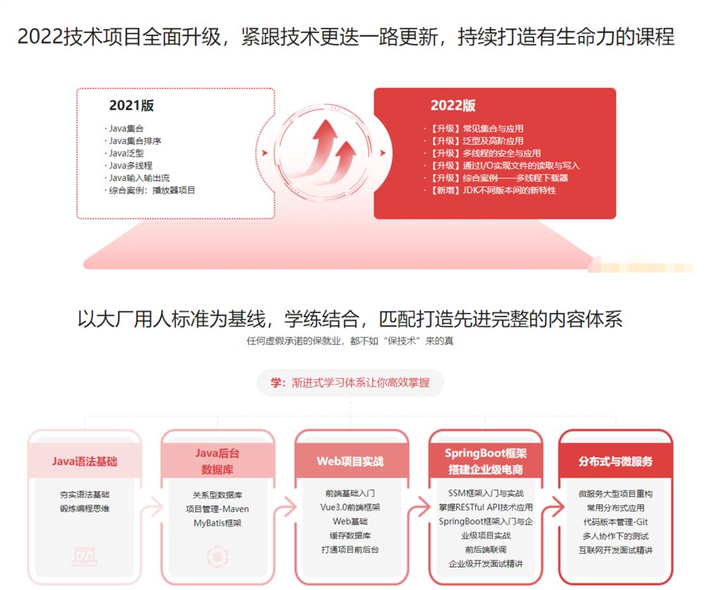 【慕课大课】体系课-Java工程师2022版-价值4399元-2022年-重磅首发-35周完结无秘69