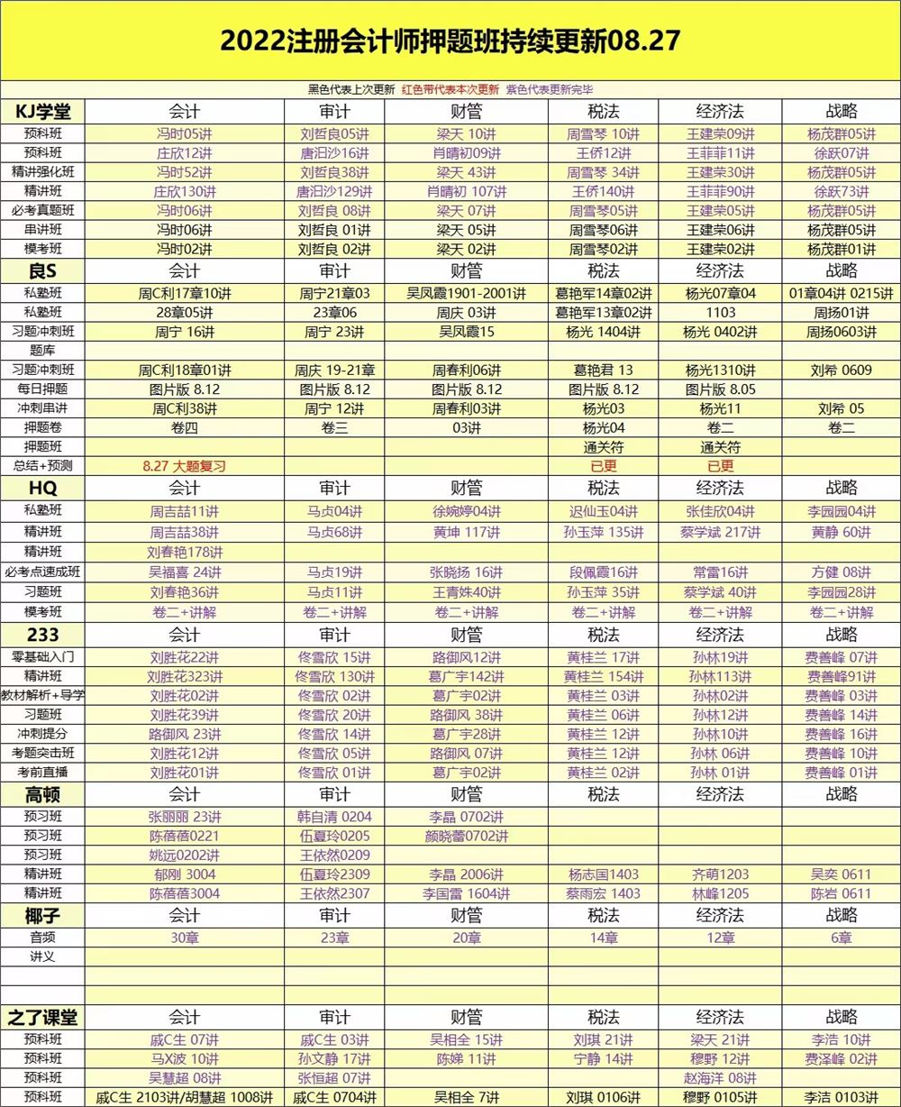 萌学院区08月27号更新 ????「财经类更新」 ????2022注册会计 ????2022初级会计 ????2022中级会计 ????2022高级会计