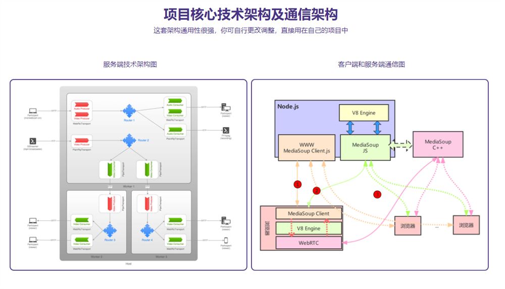 【高端IT计算机技术类会员】 【D0214慕课网-百万级高并发WebRTC流媒体服务器设计与开发-IT】