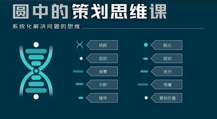 《圆中的策划思维课》系统化解决问题的思维