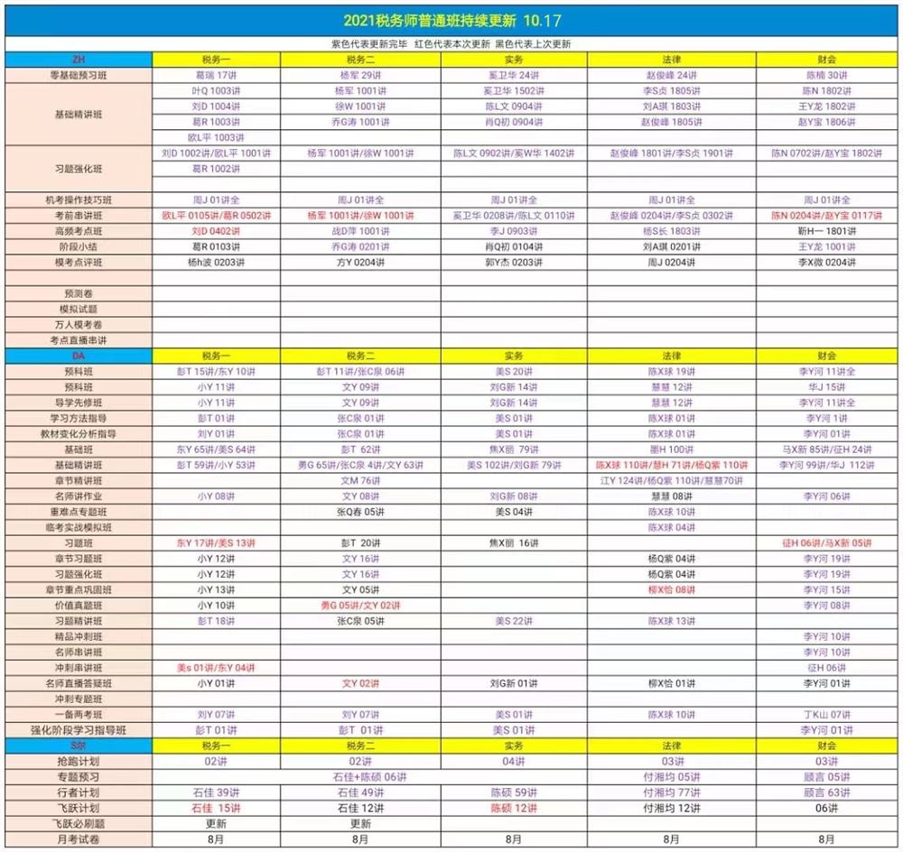 萌学院区10月17号更新 ?21税务师押题班 ?21中级经济师 ?22中级会计 ?22初级会计 ?21税务师普通班