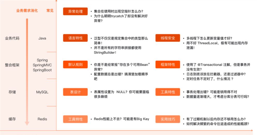 020【慕课】张勤一-460-Java实操避坑指南 业务代码-整合框架-存储-缓存常见错误详解-299元-完结