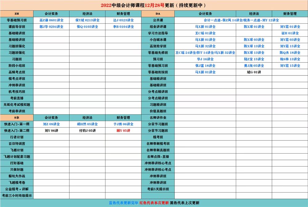 萌学院区12月28号更新 ????「财经类更新」 ????2022注册会计 ????2022初级会计 ????2022中级会计 ????2022高级会计