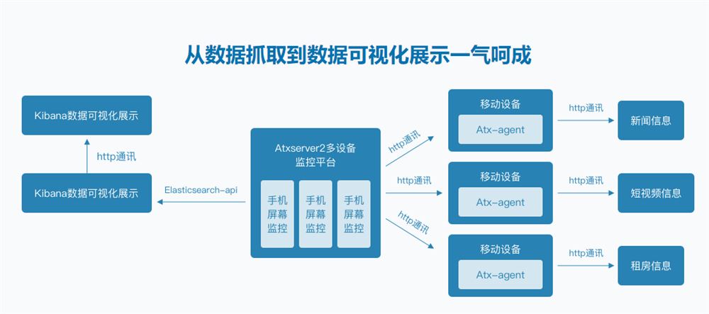 【高端IT计算机技术类会员】 【D0227慕课网-移动端Python爬虫实战-IT】