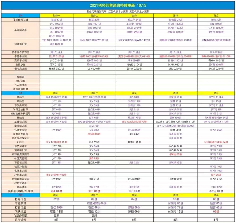 萌学院区10月16号更新 ?21税务师普通班 ?21税务师押题班 ?22注册会计师 ?22初级会计