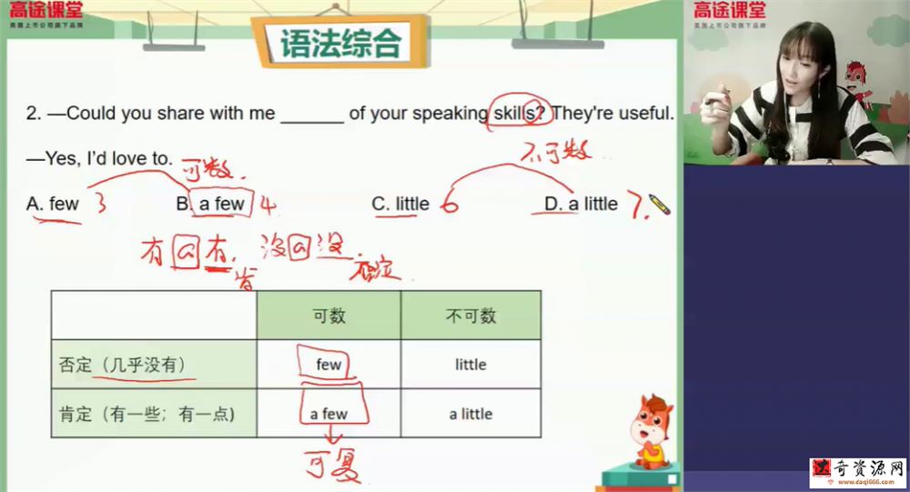 高途课堂张馨月 2020春季 初三英语春季系统班 13讲带讲义