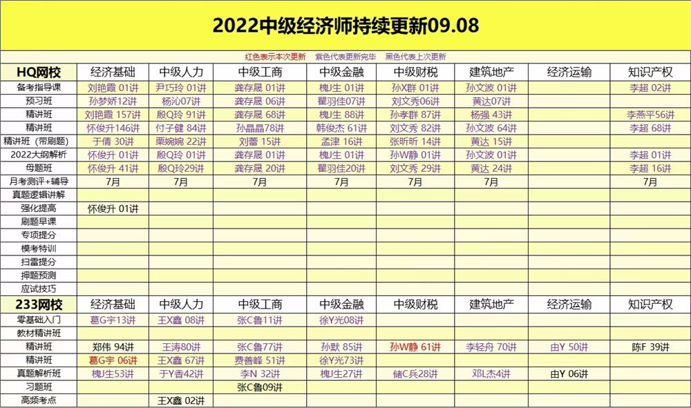 萌学院区09月08号更新 ????「财经类更新」 ????2022注册会计 ????2022初级会计 ????2022中级会计 ????2022高级会计