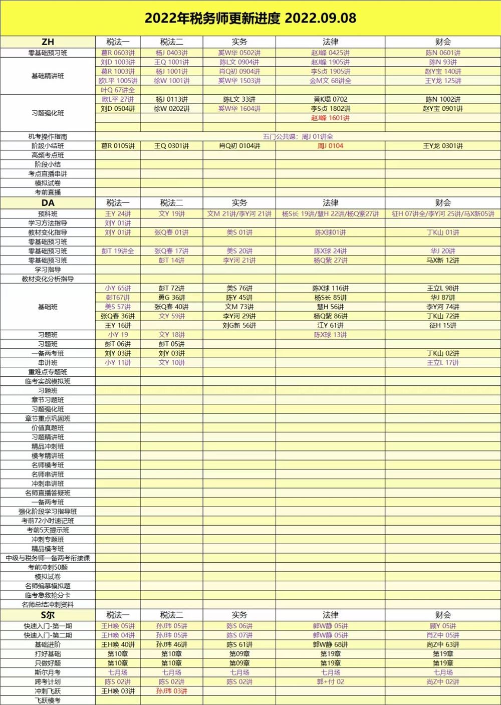 萌学院区09月08号更新 ????「财经类更新」 ????2022注册会计 ????2022初级会计 ????2022中级会计 ????2022高级会计