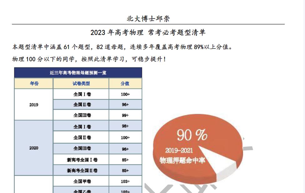 2023年高中9科高考常考必考题型清单 163套资料