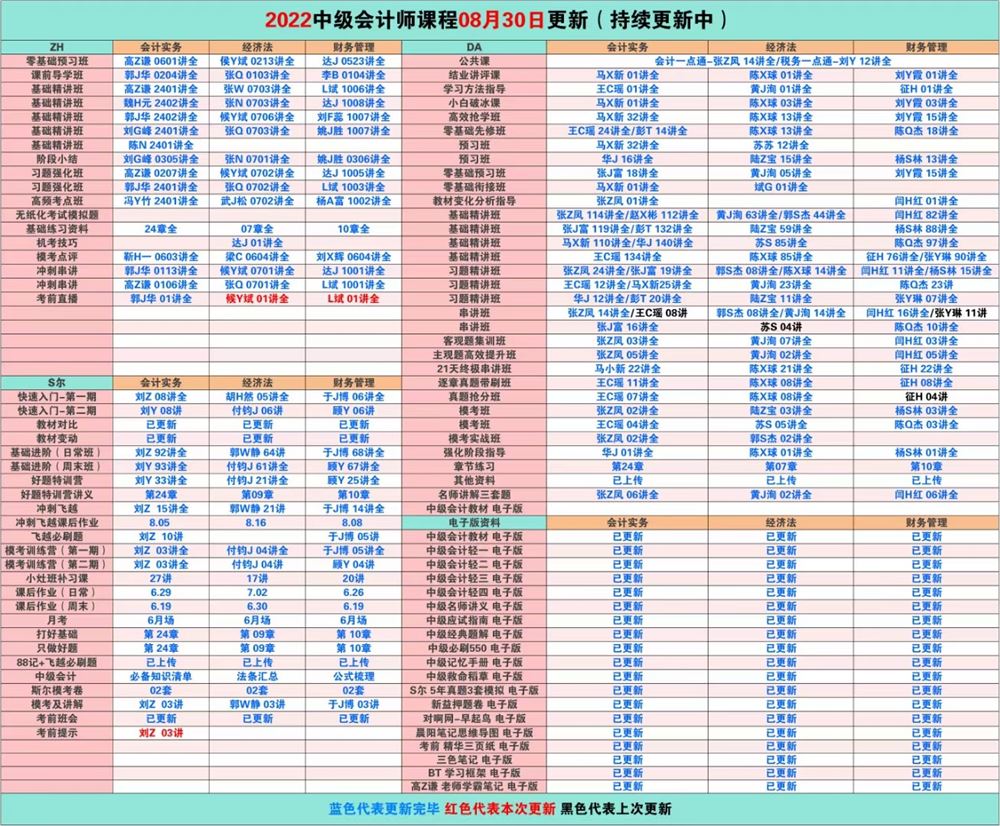 萌学院区08月30号更新 ????「财经类更新」 ????2022注册会计 ????2022初级会计 ????2022中级会计 ????2022高级会计