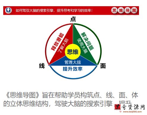 苏引华《2019思维导图》（108集）视频