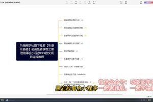 1万播放充值500！三级分销小说推文模式！听潮阁学社黑岩故事会实操全流程