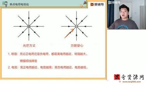 猿辅导2022高三物理李搏寒假A+班