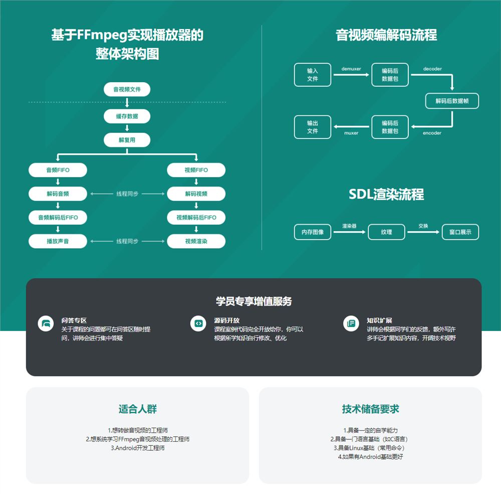 【高端IT计算机技术类会员】 【D0280 慕课网-FFmpeg音视频核心技术精讲与实战-IT】