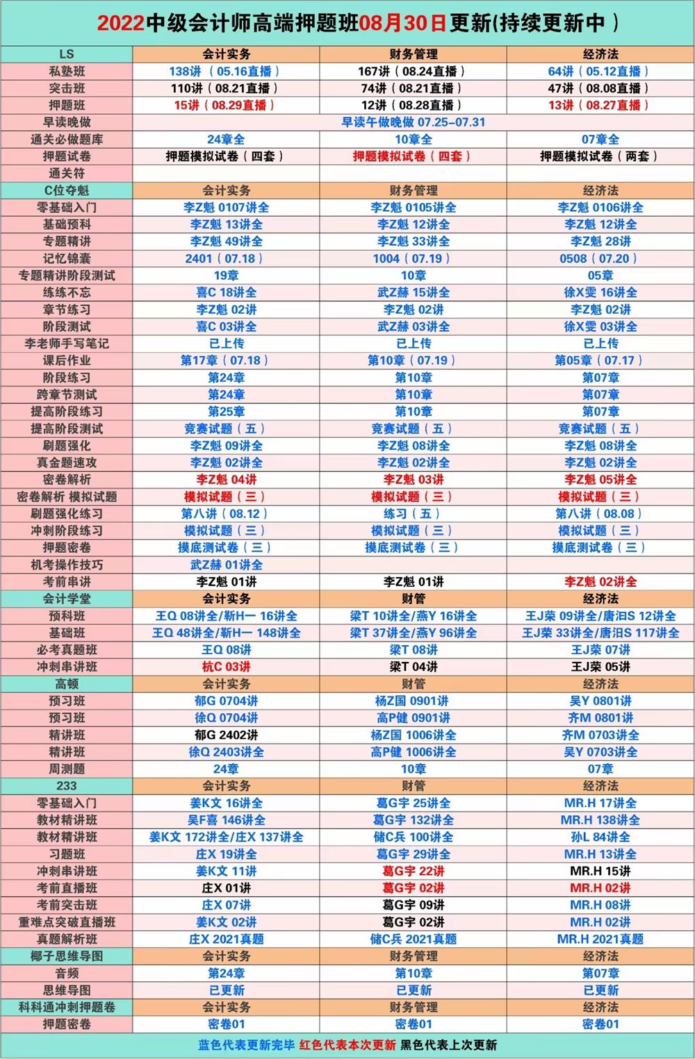 萌学院区08月30号更新 ????「财经类更新」 ????2022注册会计 ????2022初级会计 ????2022中级会计 ????2022高级会计