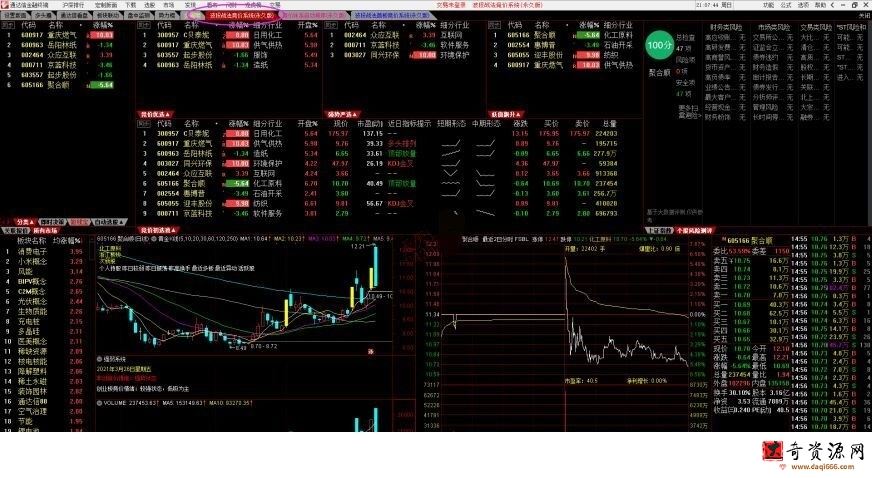 波段战法-【竞价体系软件】通达信永久版加视频课程 2021年