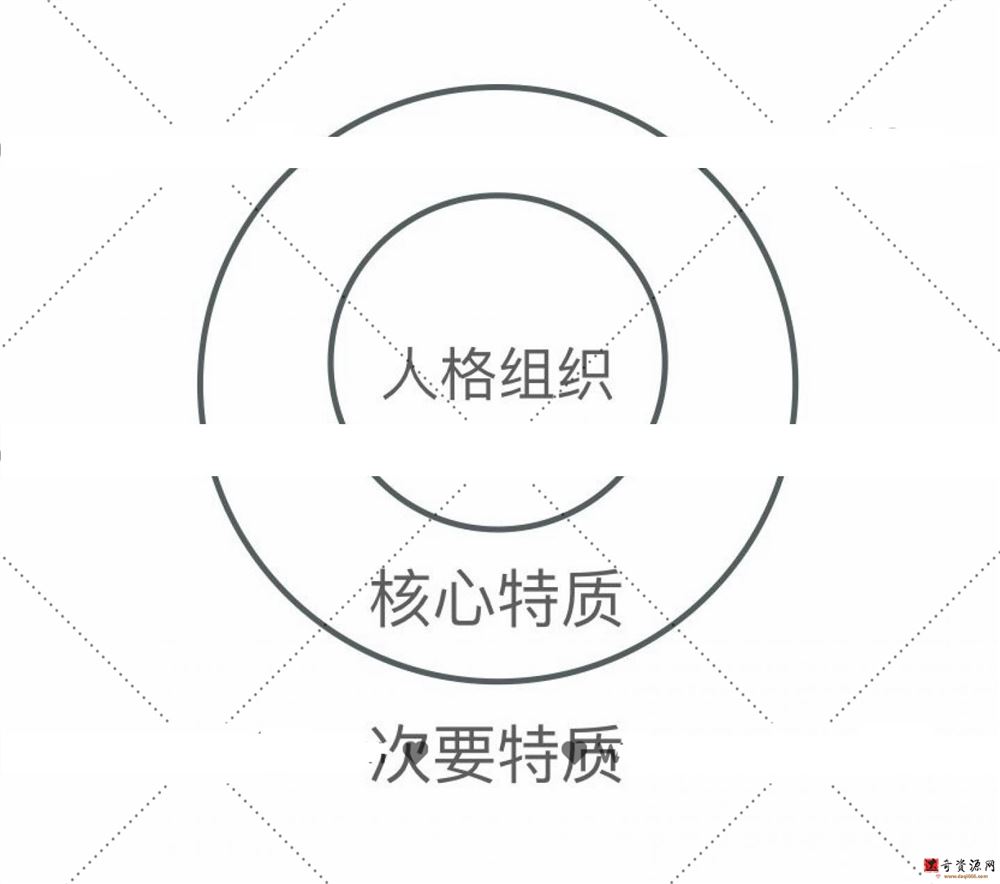 第五期编剧心理课：性格分析与人物塑造