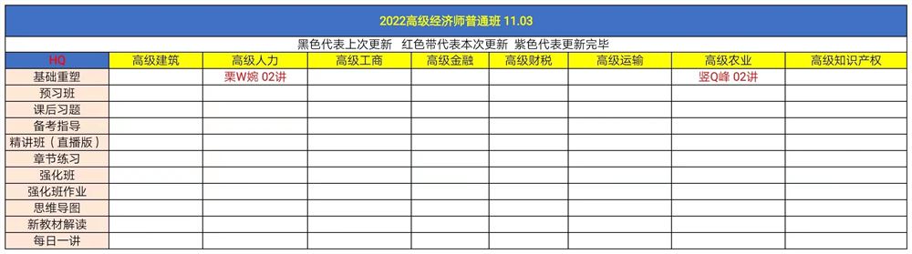 萌学院区11月04号更新 ?22注册会计师 ?22中级会计押题 ?21税务师押题班 ?21税务师普通班 ?2022高级经济师 ?2021房地产评估师