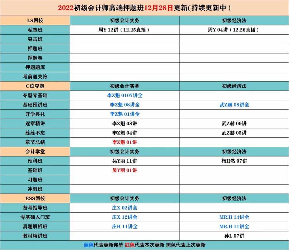 萌学院区12月28号更新 ????「财经类更新」 ????2022注册会计 ????2022初级会计 ????2022中级会计 ????2022高级会计